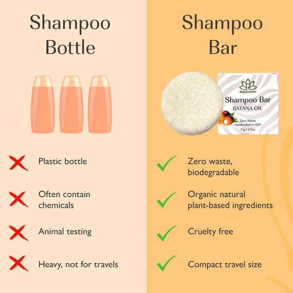 BATANA OIL for HAIR GROWTH Shampoo Bar | PURE RAW HONDURAS BATANA OIL - Picture 9 of 10